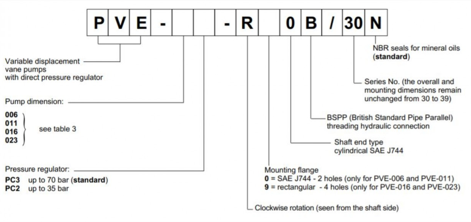 PVE-011PC2-R00B DUPLOMATIC Hydraulic Vane Pump