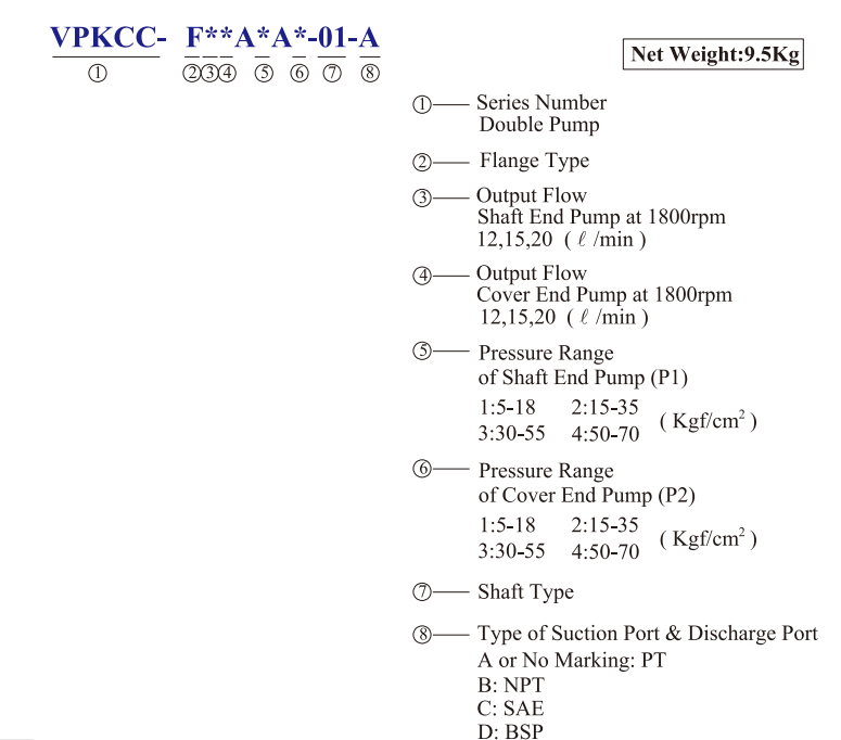 VPKCC-F12-12-B1-B1 KCL Hydraulic Vane Pump 