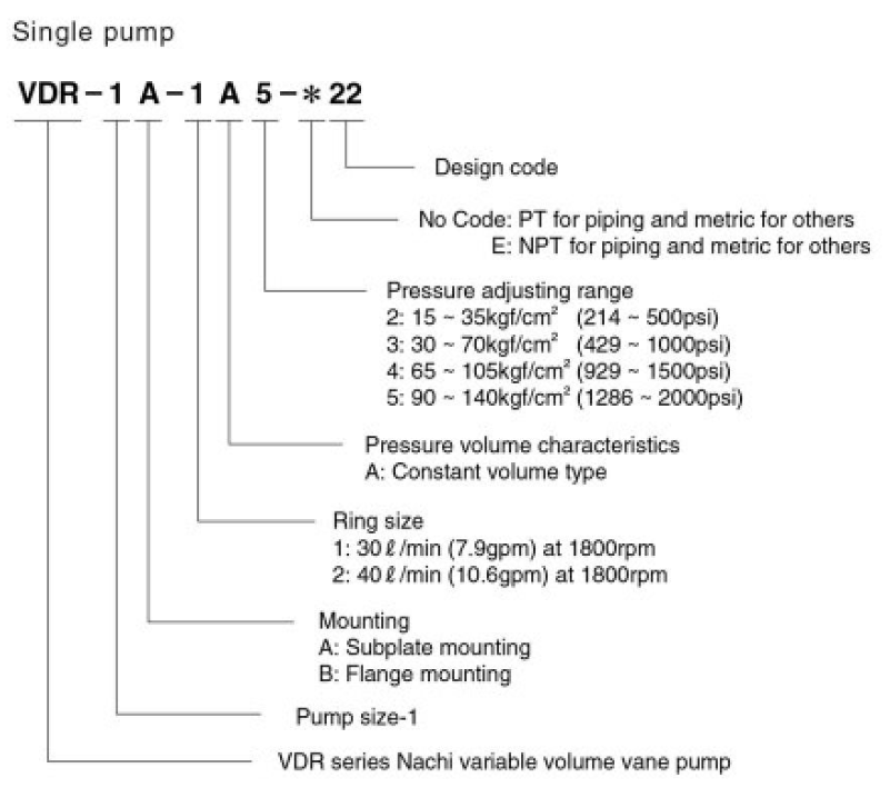 VDR-1B-2A2-E22 Nachi Hydraulic Vane Pump